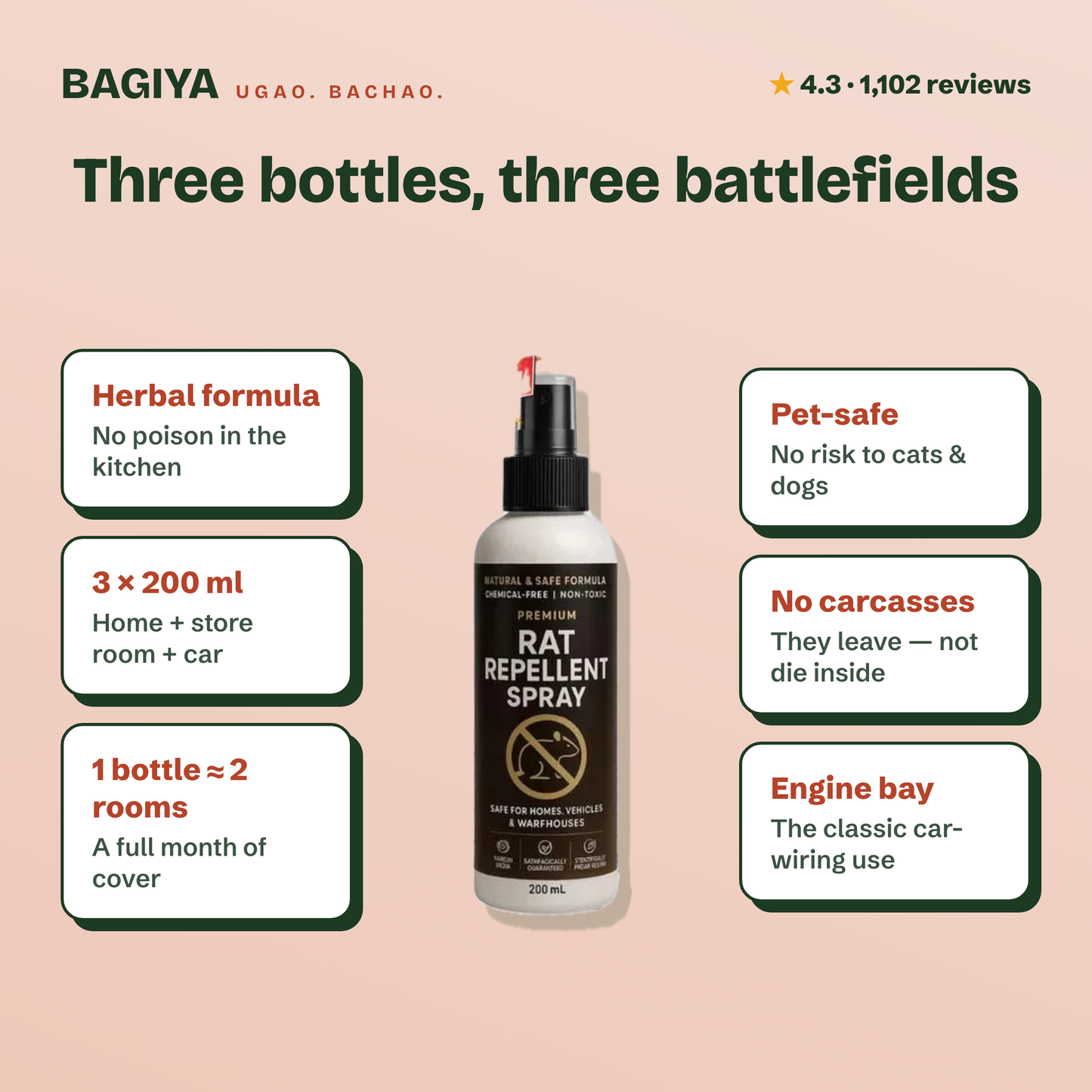 Rat Repellent Spray (Pack of 3)